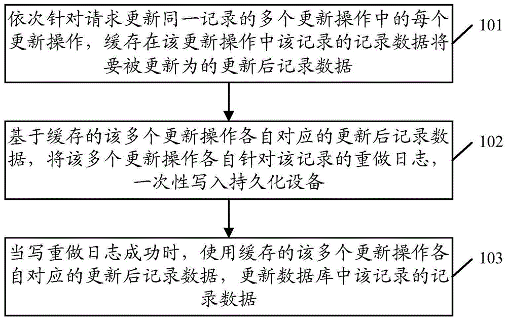 Recorded data updating method and device