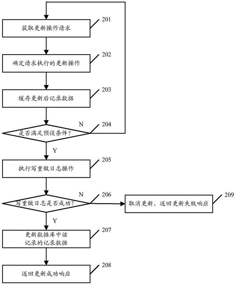 Recorded data updating method and device