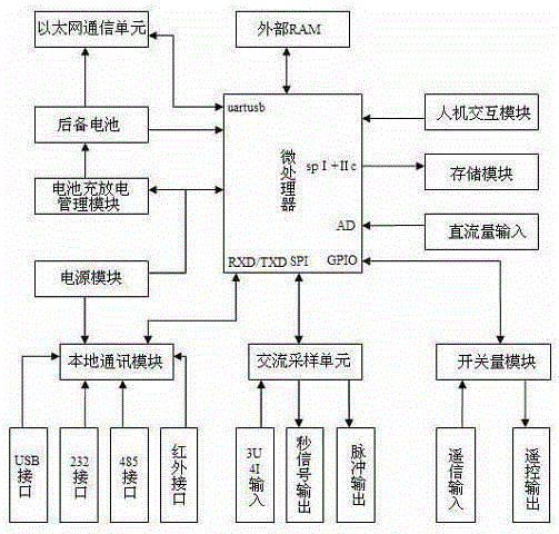 Distribution network three-phase load unbalance adjusting control system