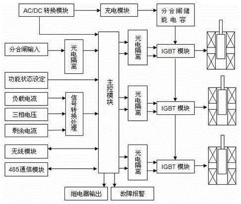 Distribution network three-phase load unbalance adjusting control system