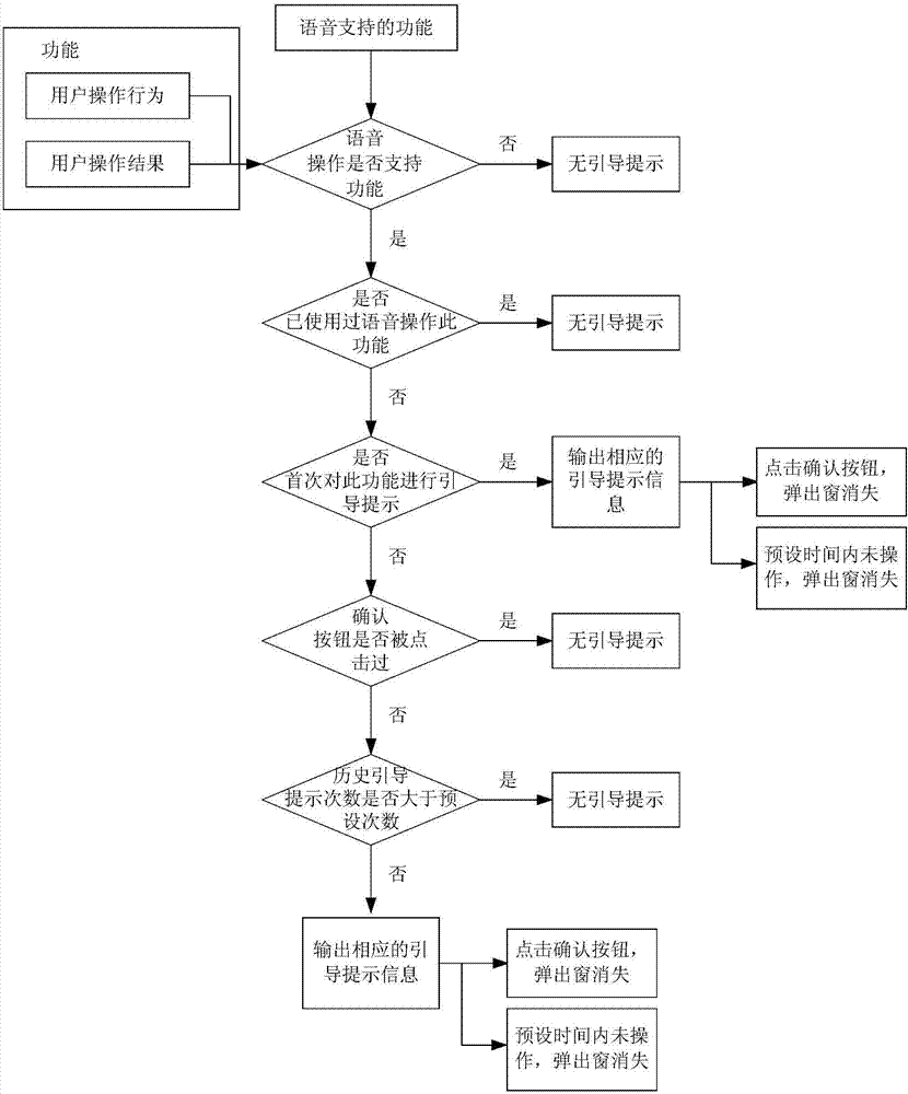 Voice interaction guidance system and method