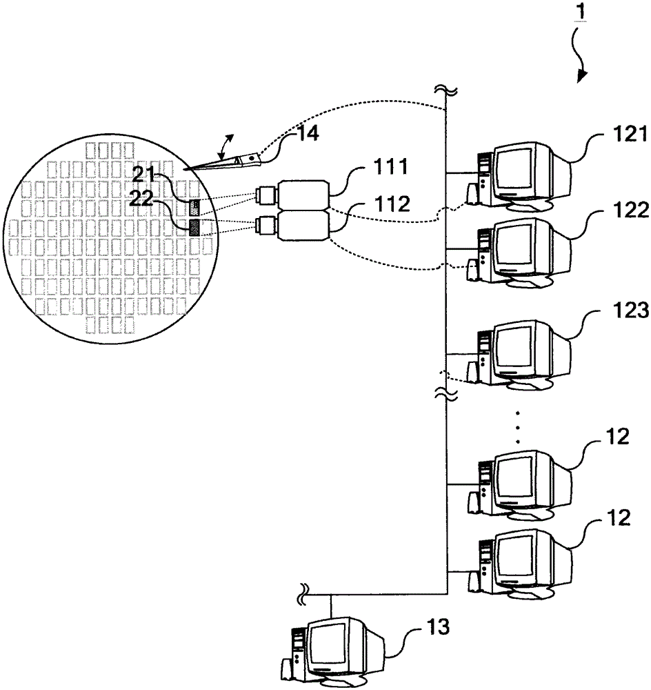 A system and method for processing image data for testing