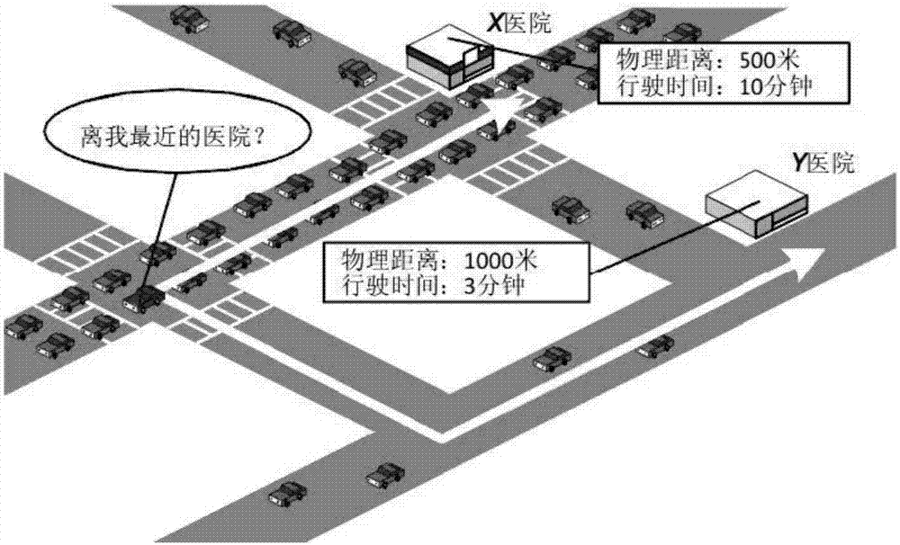 KNN query method and system in road network mobile environment