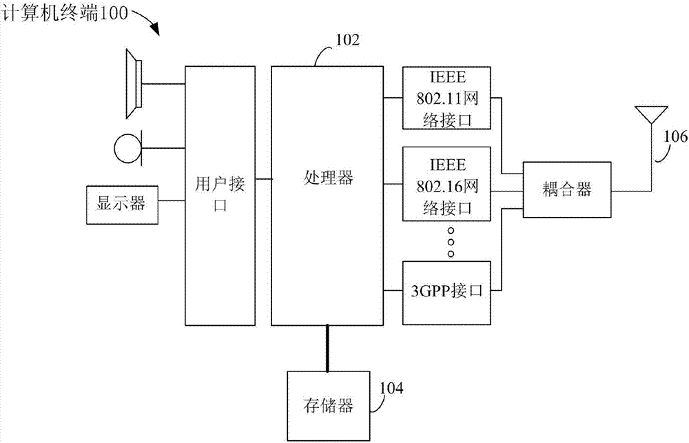 KNN query method and system in road network mobile environment