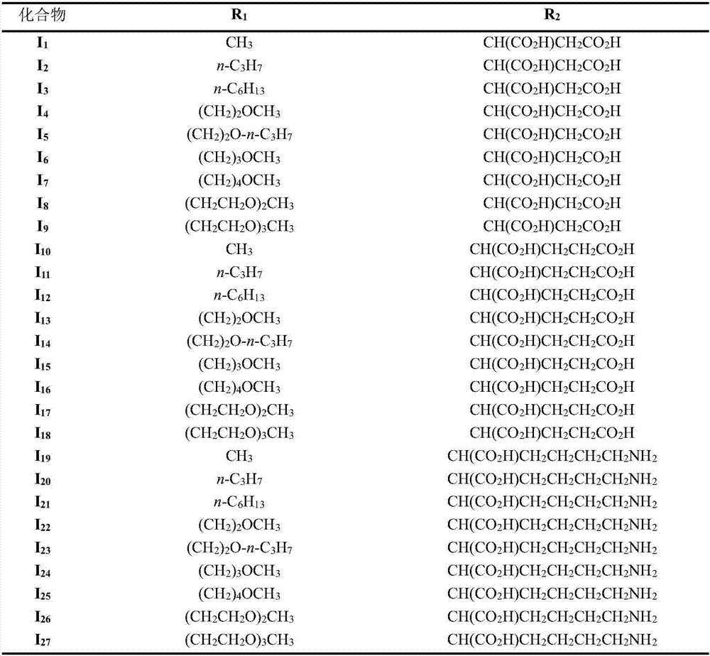 Novel chlorin e6 derivatives, pharmaceutically acceptable salts thereof, as well as preparation methods and applications of novel chlorin e6 derivatives and pharmaceutically acceptable salts