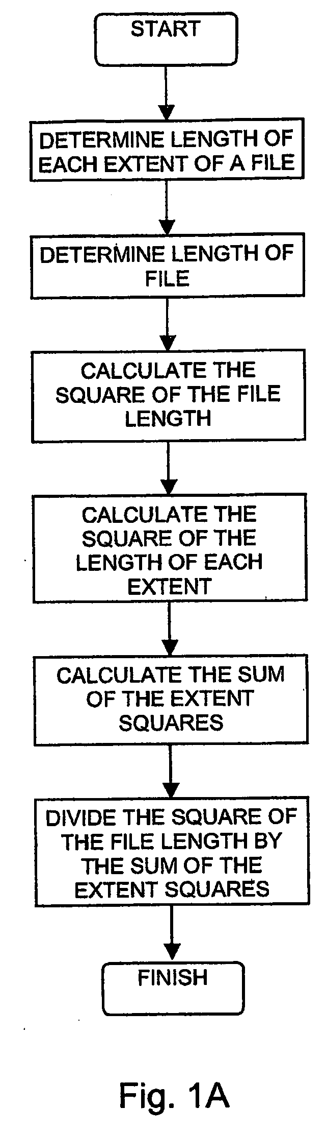 Measuring fragmentation on direct access storage devices and defragmentation thereof