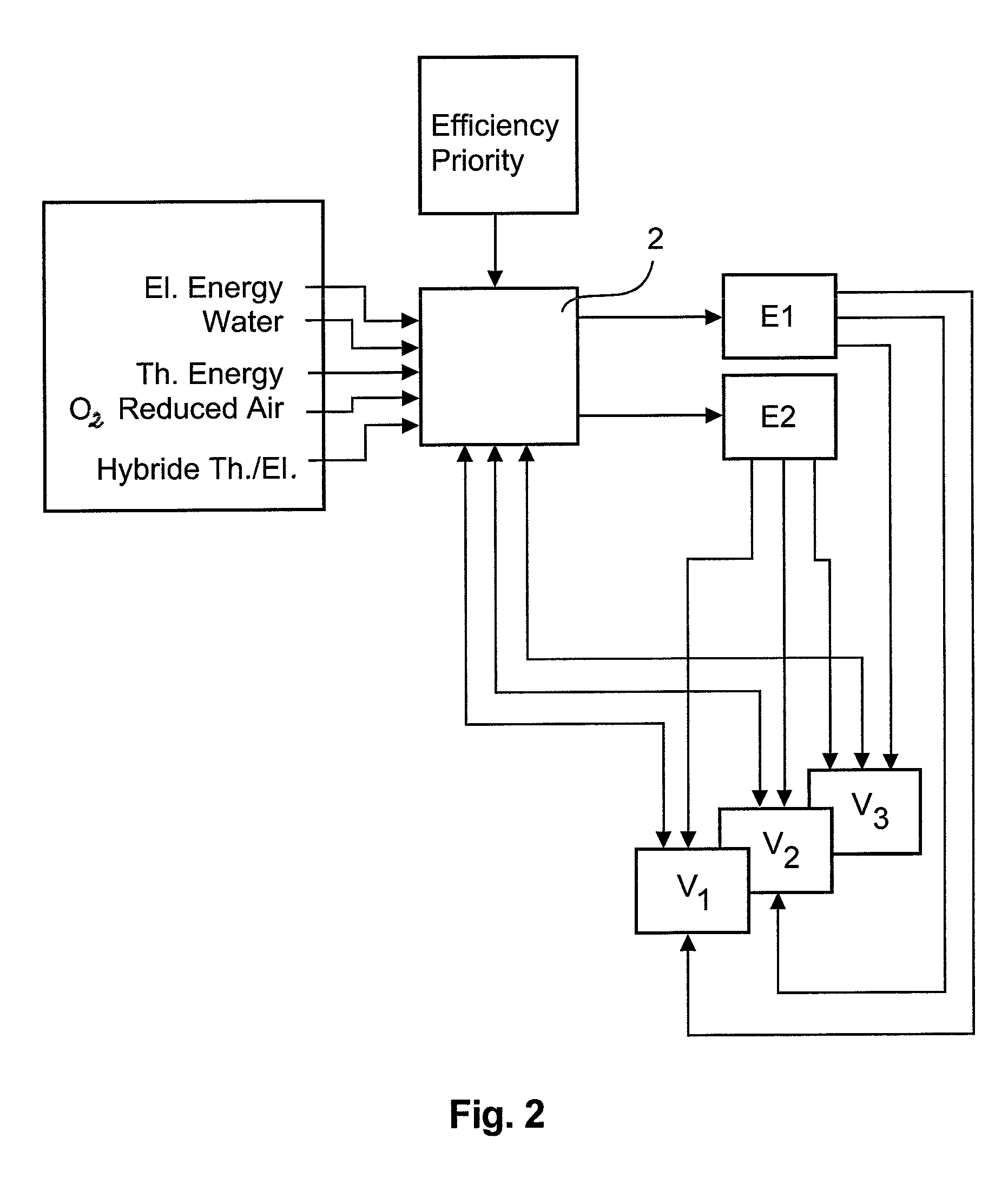 Energy Control Apparatus For Controlling Hybrid Energy Sources For An Aircraft