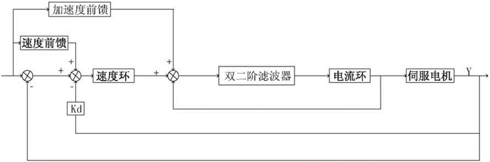 Anti-resonance control system used for power lithium battery preparation device and method thereof