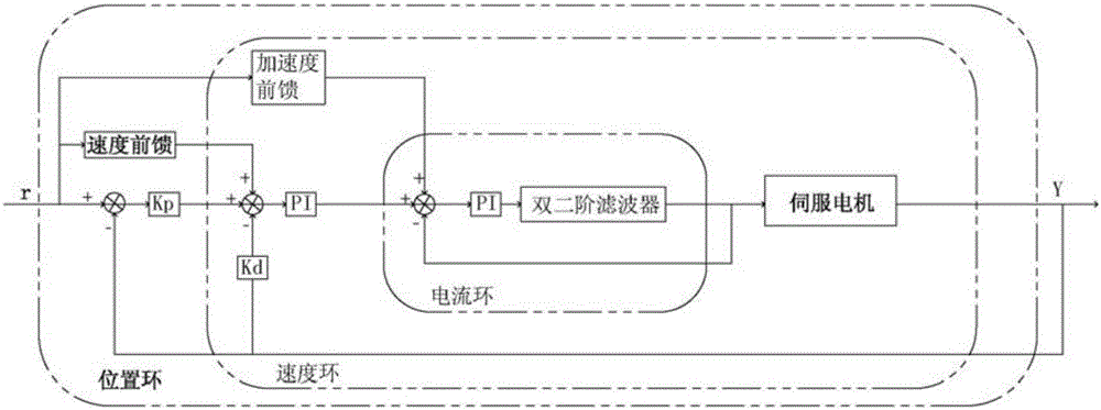 Anti-resonance control system used for power lithium battery preparation device and method thereof