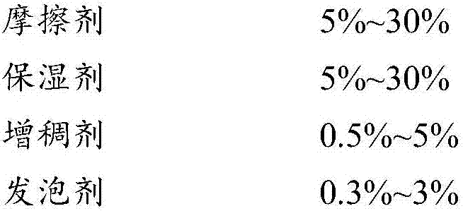 Dental plaque color developing tooth paste containing food blue and preparation method thereof