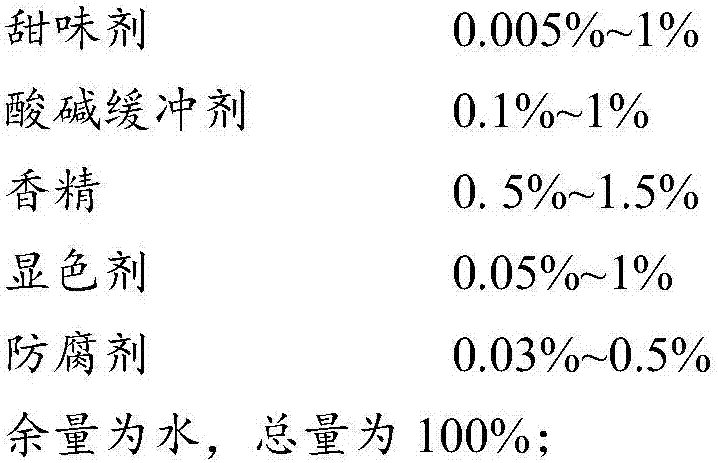 Dental plaque color developing tooth paste containing food blue and preparation method thereof