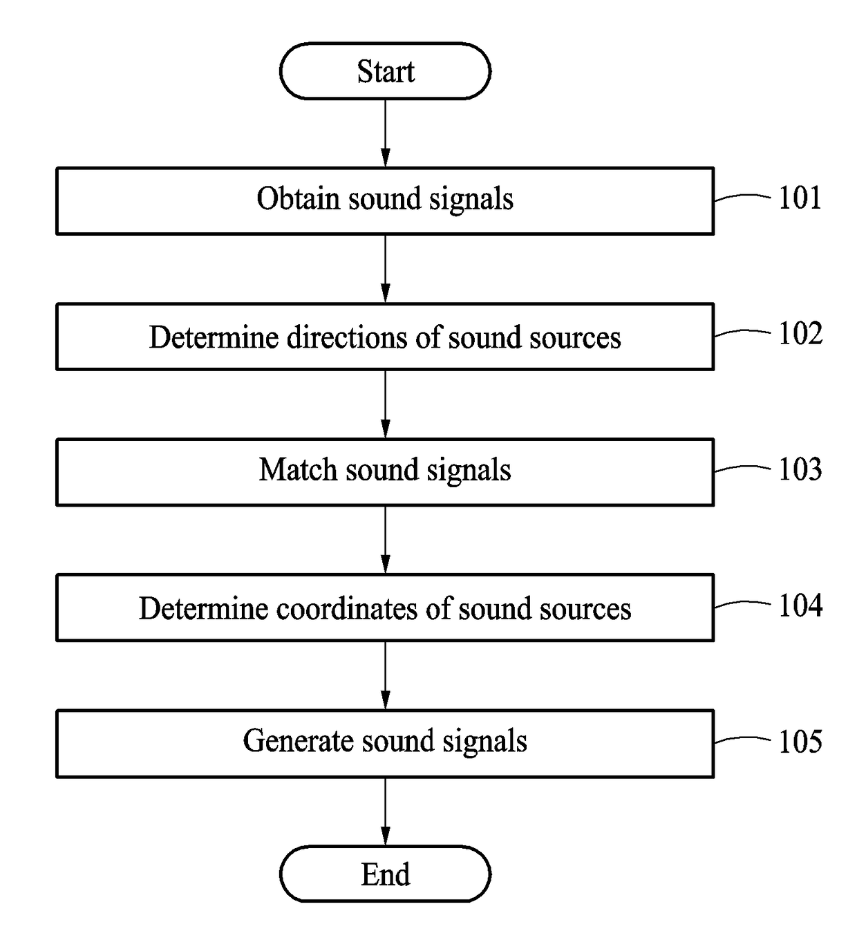 Method of providing virtual reality using omnidirectional cameras and microphones, sound signal processing apparatus, and image signal processing apparatus for performing method thereof