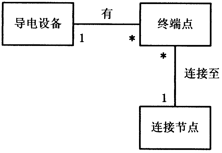 Physical storage and optimization method of power grid topology in relational database