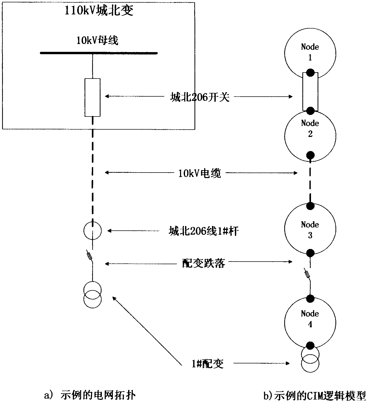 Physical storage and optimization method of power grid topology in relational database