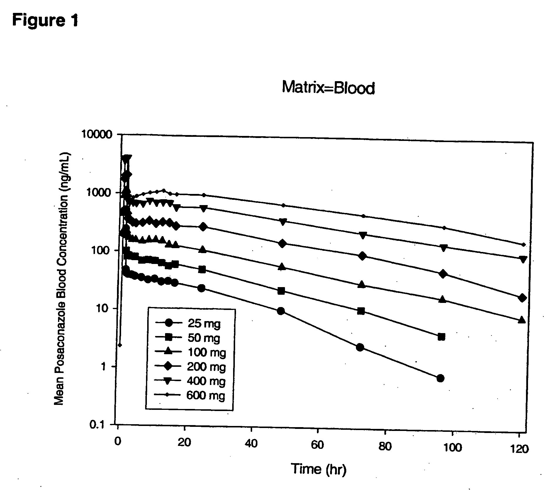 Particulate-stabilized injectable pharmaceutical compositions of Posaconazole