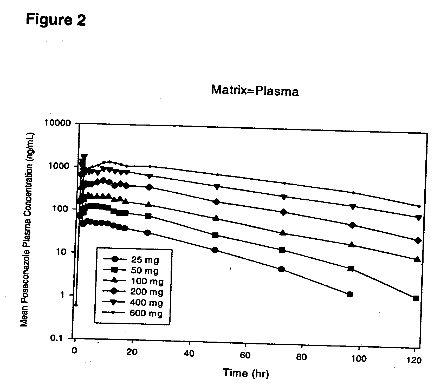 Particulate-stabilized injectable pharmaceutical compositions of Posaconazole