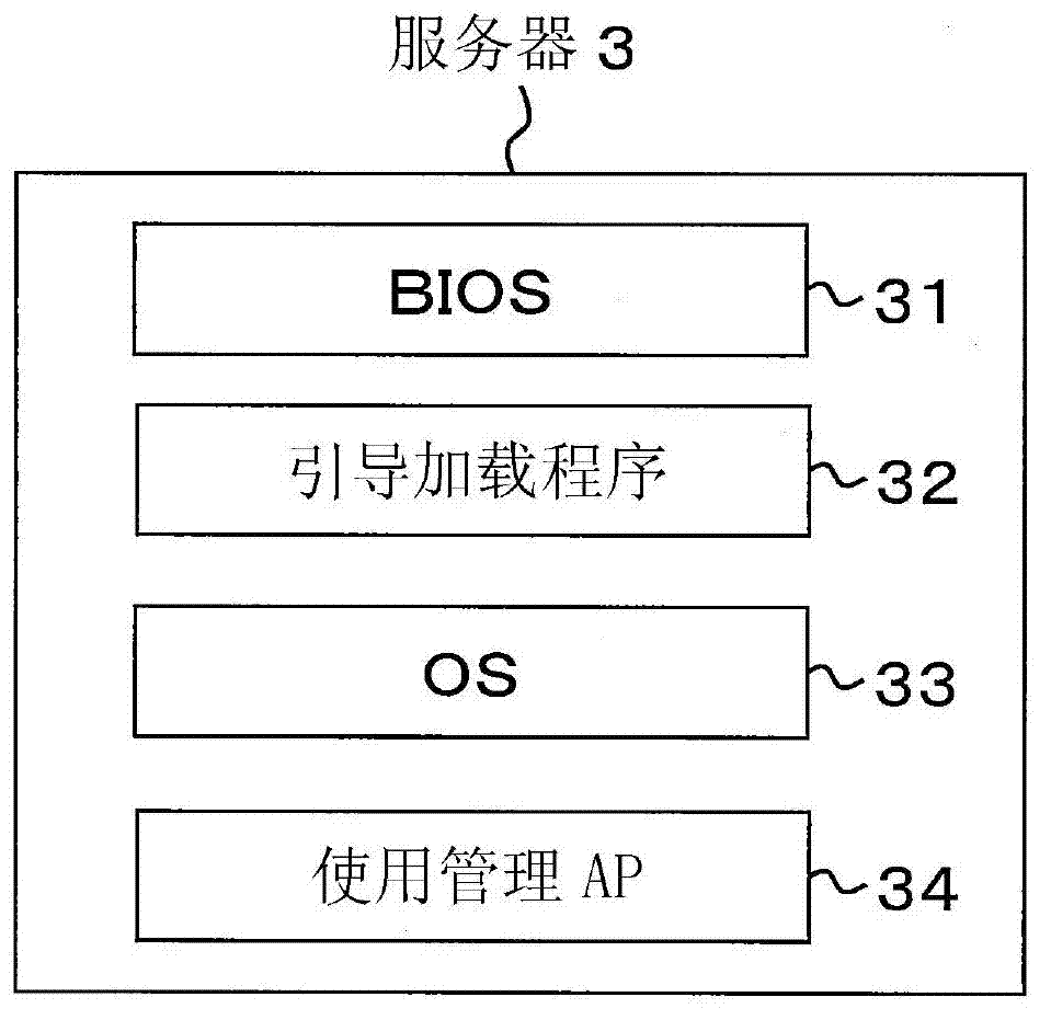 Usage management system and usage management method