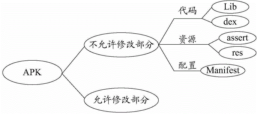 Verification method and apparatus of APK file package