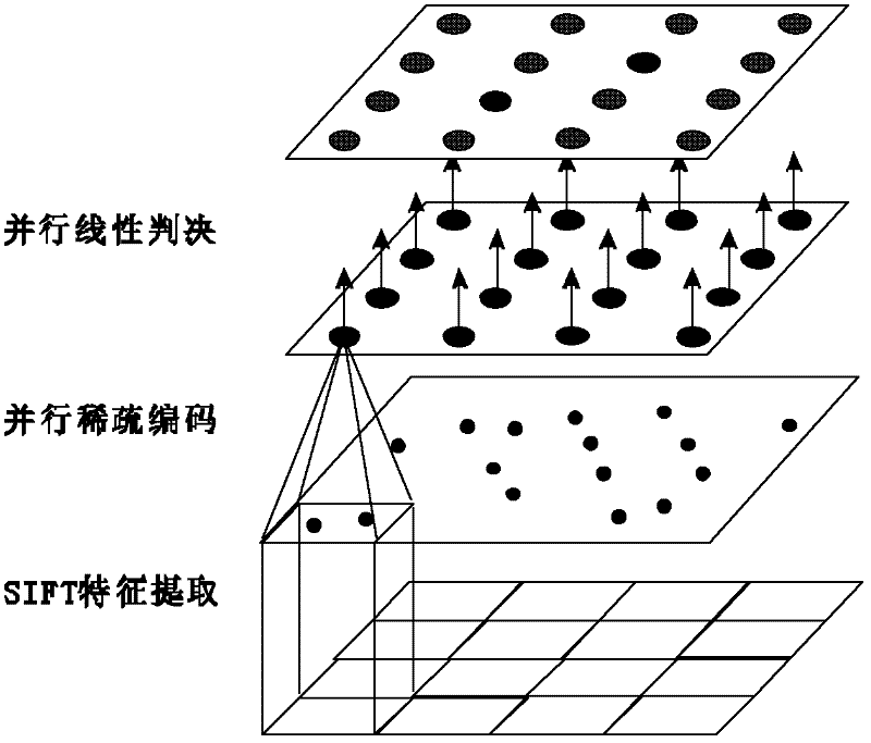 Parallel high definition video vehicle detection method based on GPU