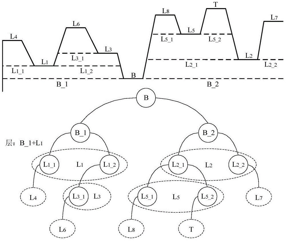 Method for determining self-adaptive outline surrounding milling tool path according to peak characteristics of complex structural member