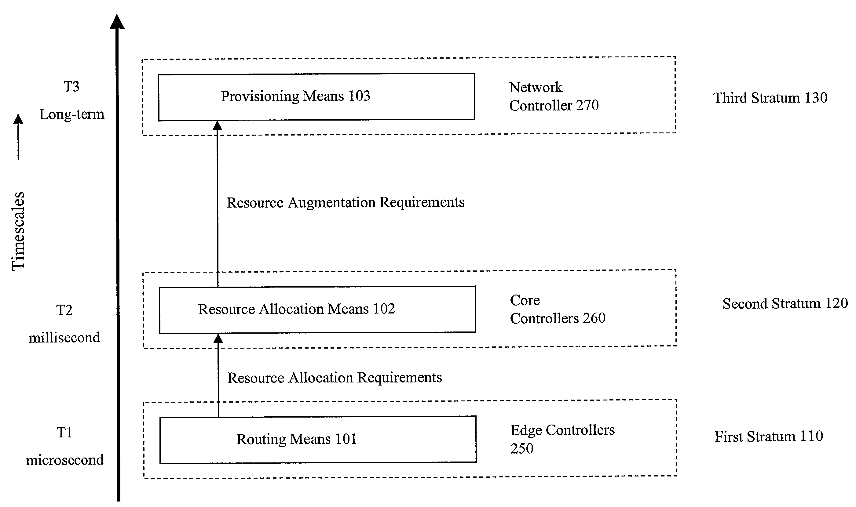 System and method for network control and provisioning