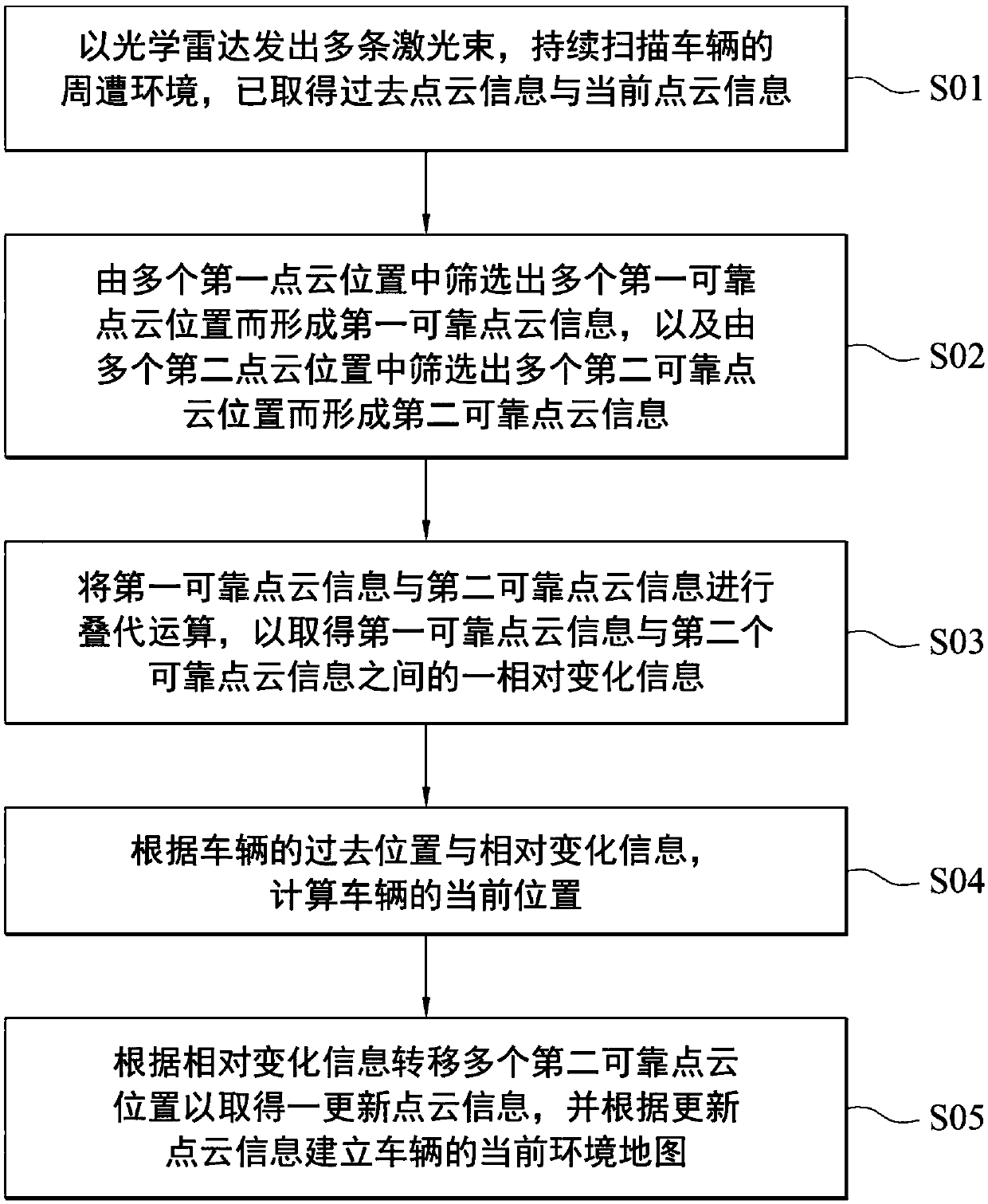 Optical radar-based driving assisting method