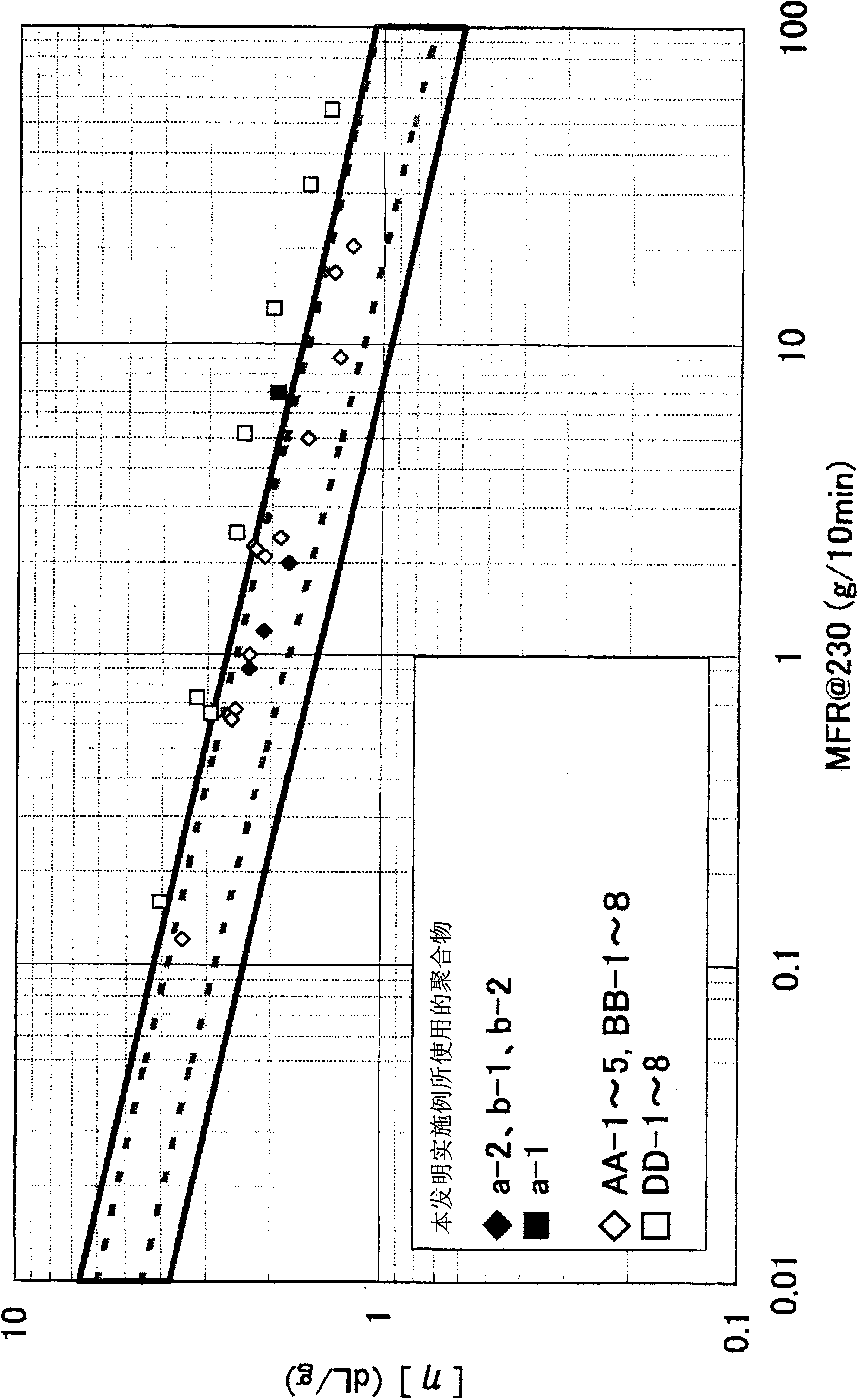 Propylene resin composition, method for producing propylene resin composition, propylene polymer composition, molded body made of the propylene resin composition, and electric wire