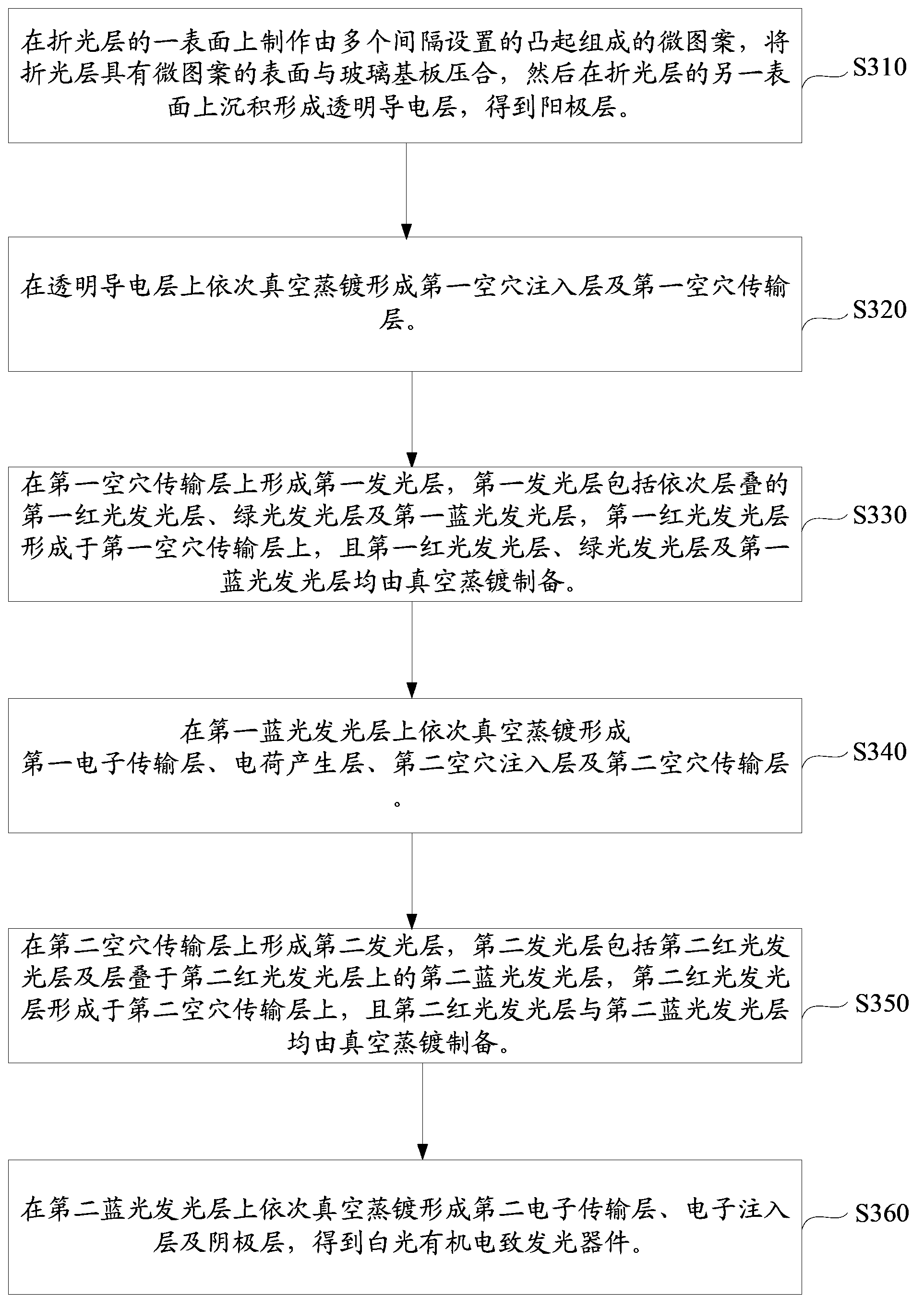 White organic light-emitting diode and manufacturing method thereof