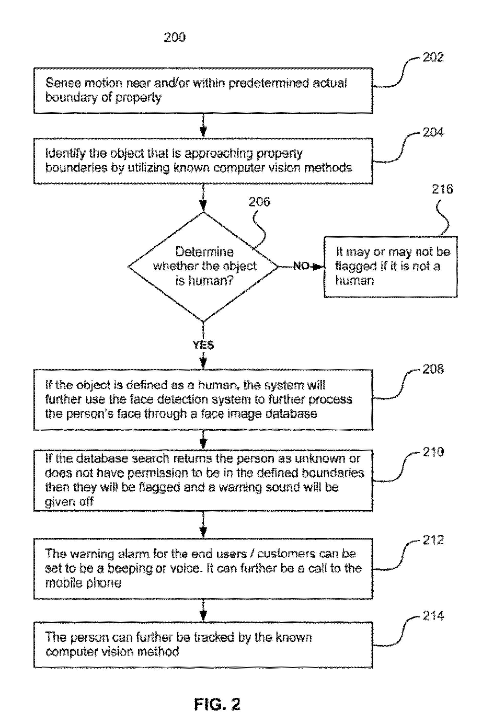 Surveillance systems and methods to monitor, recognize, track objects and unusual activities in real time within user defined boundaries in an area