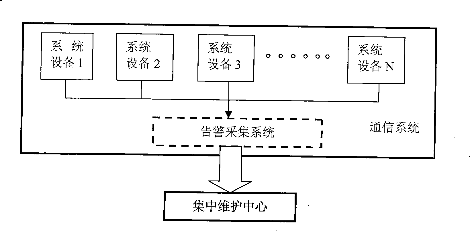 Integral maintaining method and system for multi-equipment