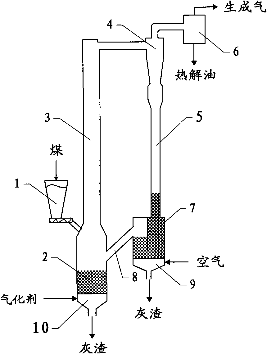 Method and device for utilizing high value through pyrolysis and gasification of coal