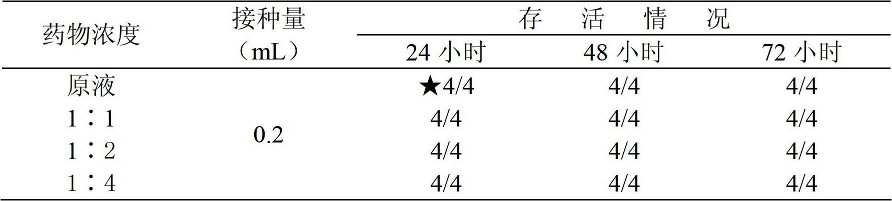 Traditional Chinese medicine combination for treating porcine pseudorabies and preparation method and application thereof