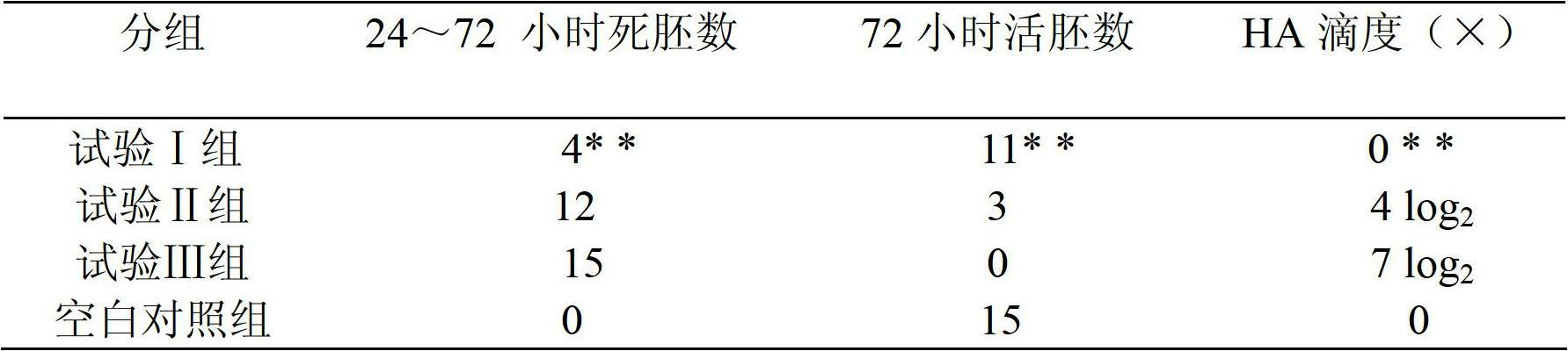 Traditional Chinese medicine combination for treating porcine pseudorabies and preparation method and application thereof