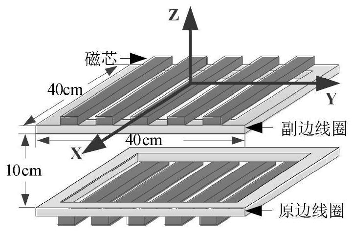 Circuit parameter optimization method based on series compensation topology ipt system