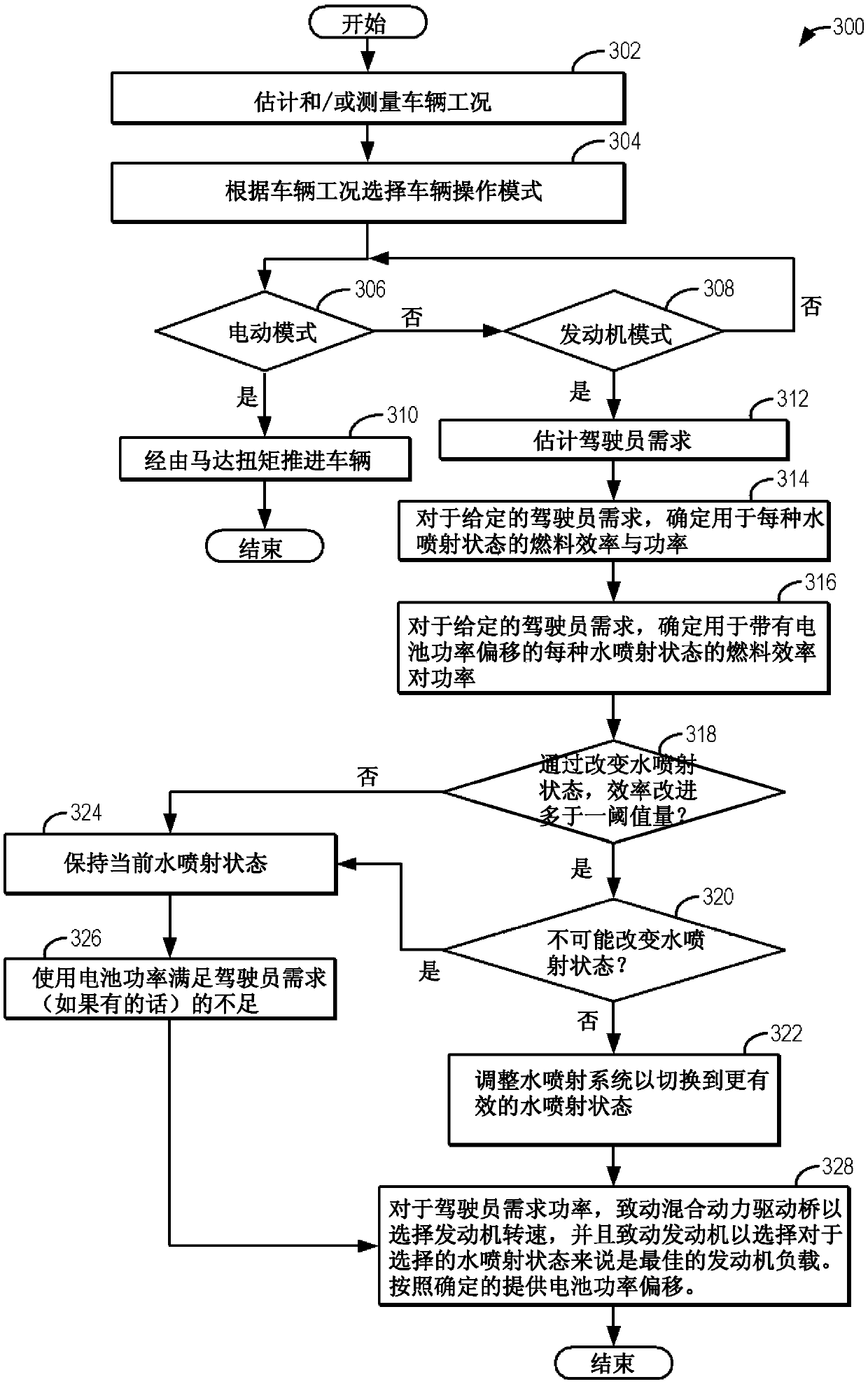 Method and system for controlling water injection