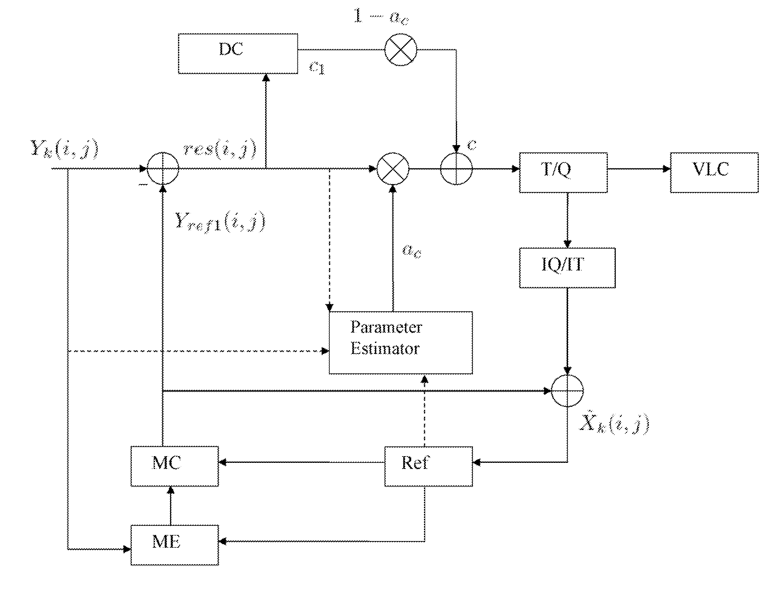 Optimal Denoising for Video Coding