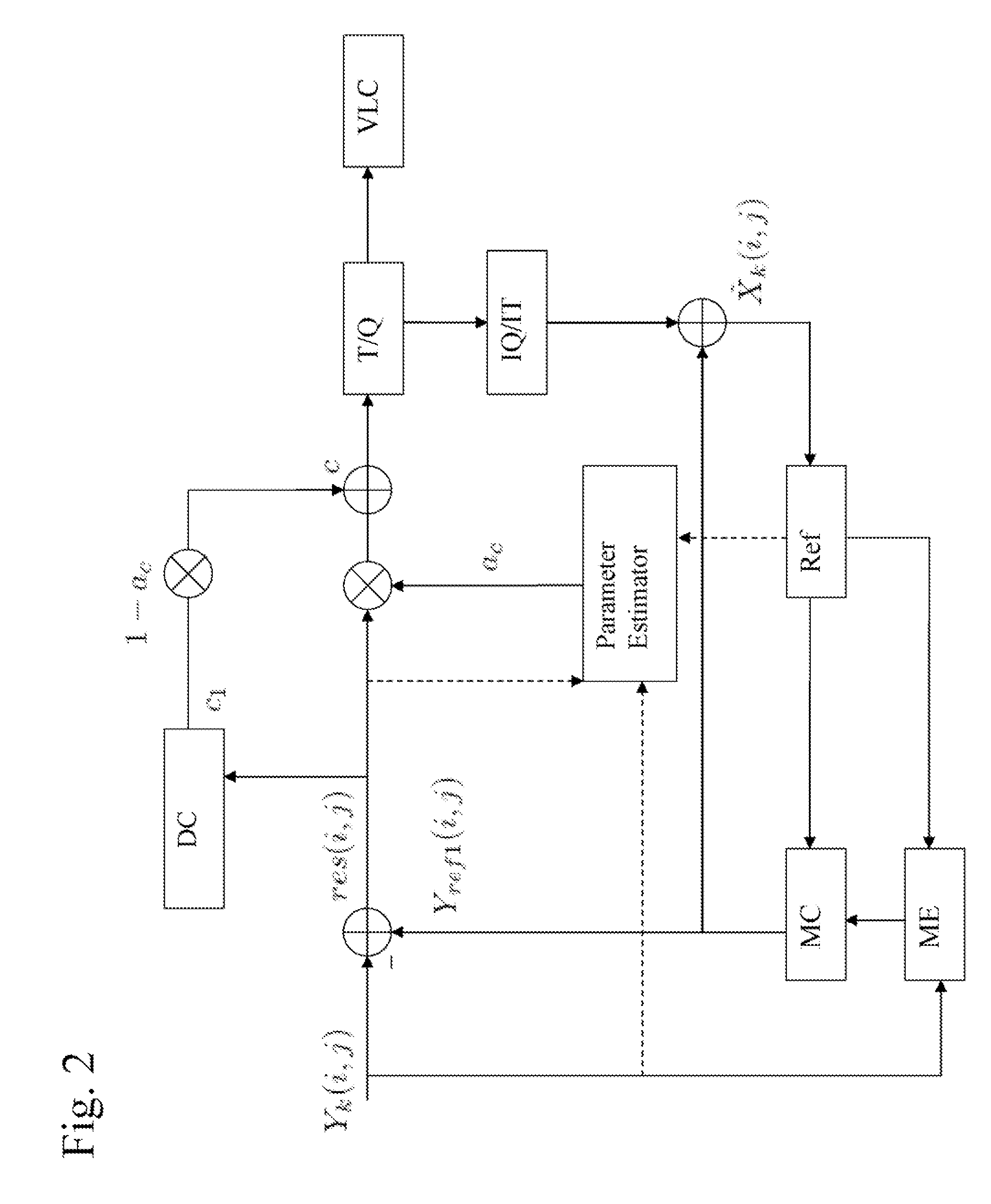 Optimal Denoising for Video Coding