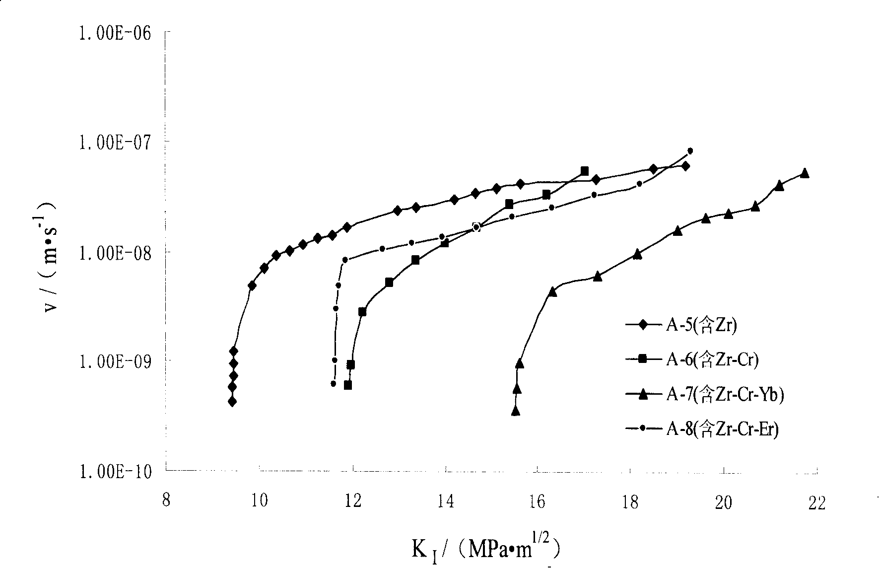 High-strength high-ductility corrosion-resistant Al-Zn-Mg-(Cu) alloy