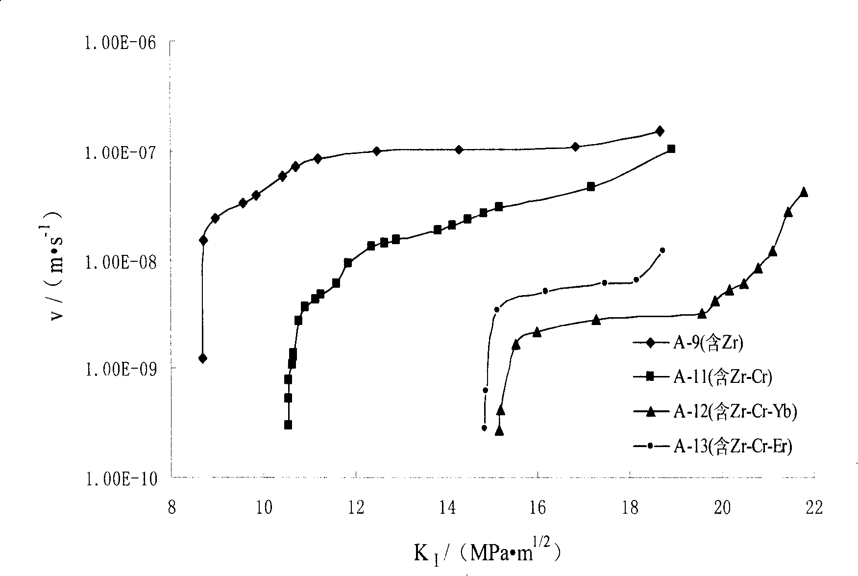 High-strength high-ductility corrosion-resistant Al-Zn-Mg-(Cu) alloy