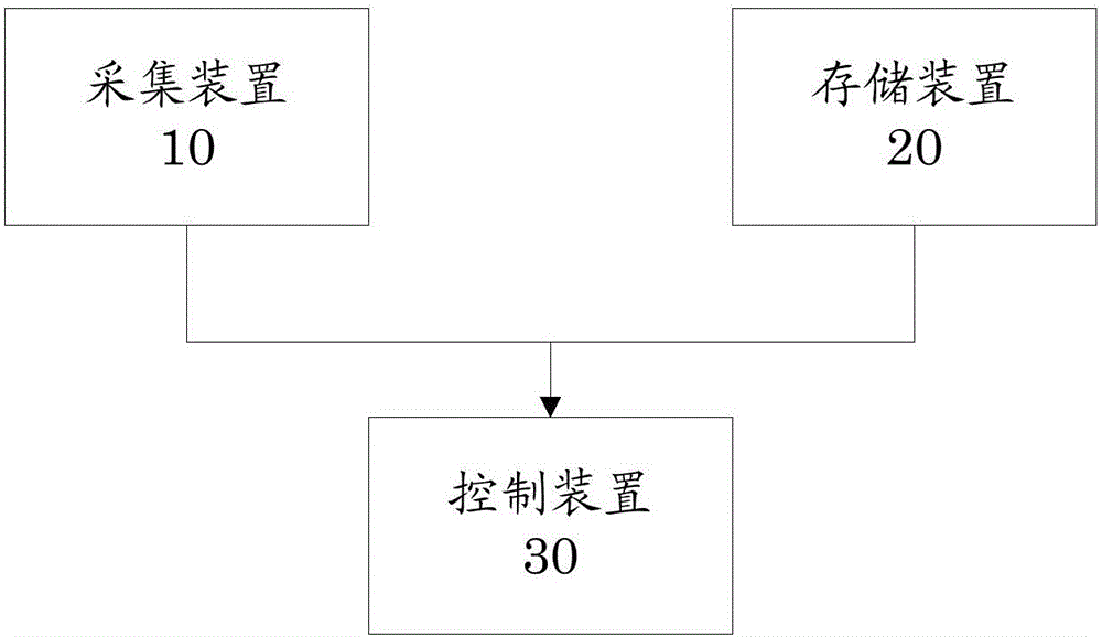 System and method for optimizing smooth manipulation of heavy-haul train