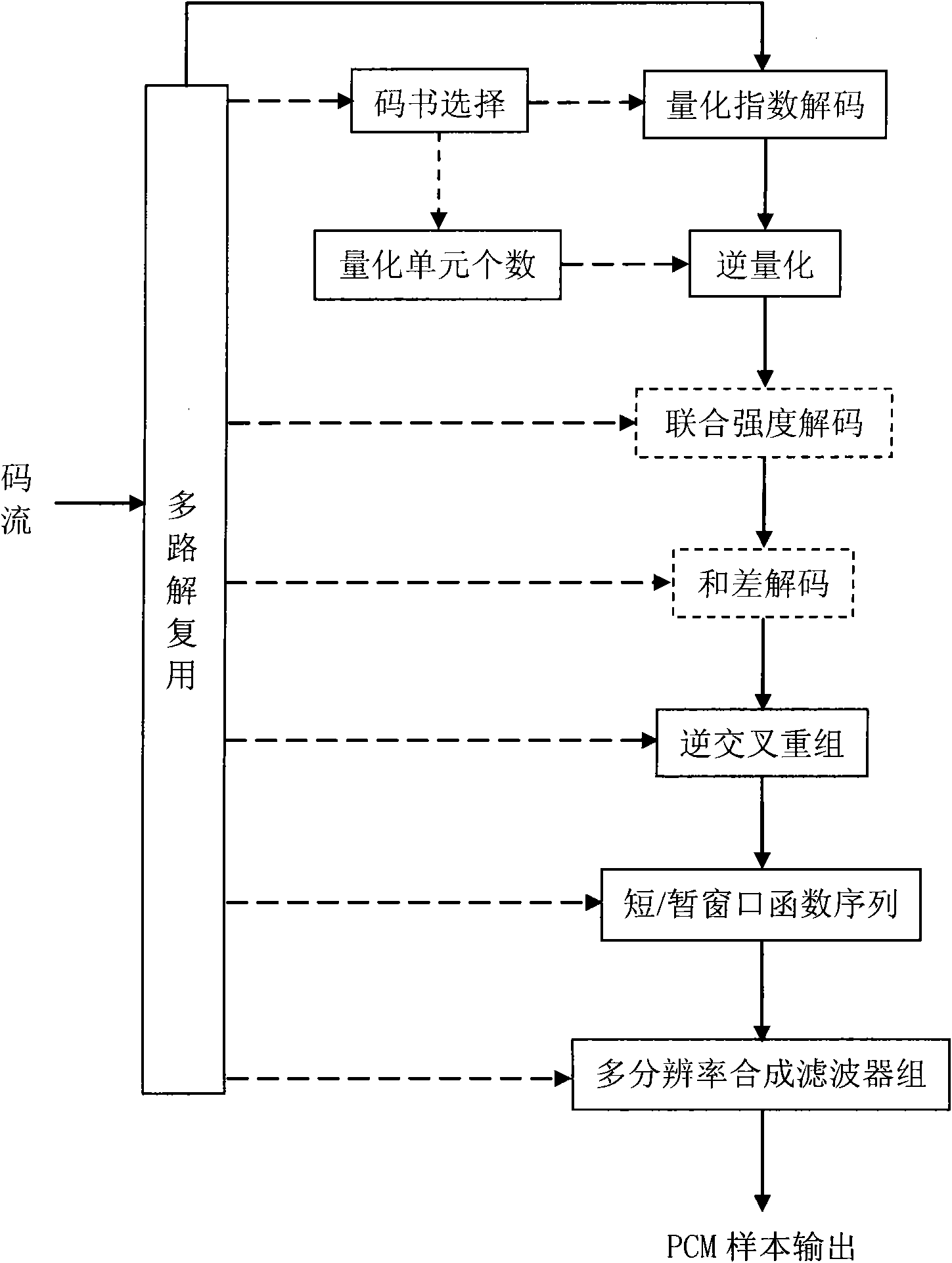 Multi-channel digital audio coding method based on DRA coder and coding system thereof