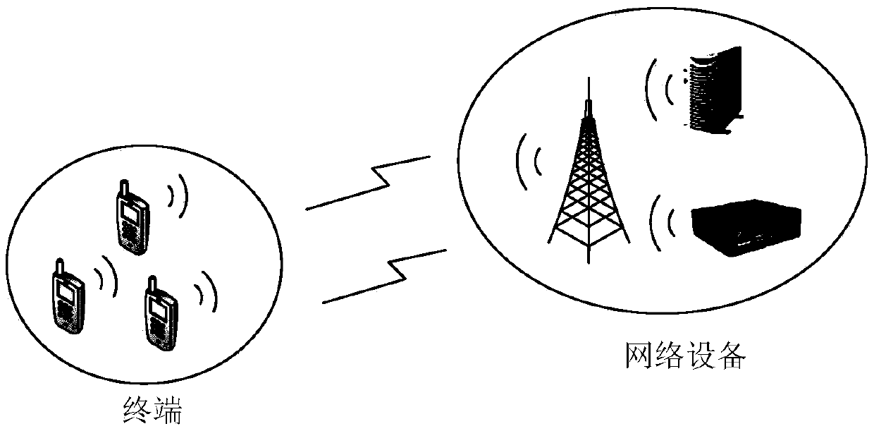 Resource allocation method, related equipment and device