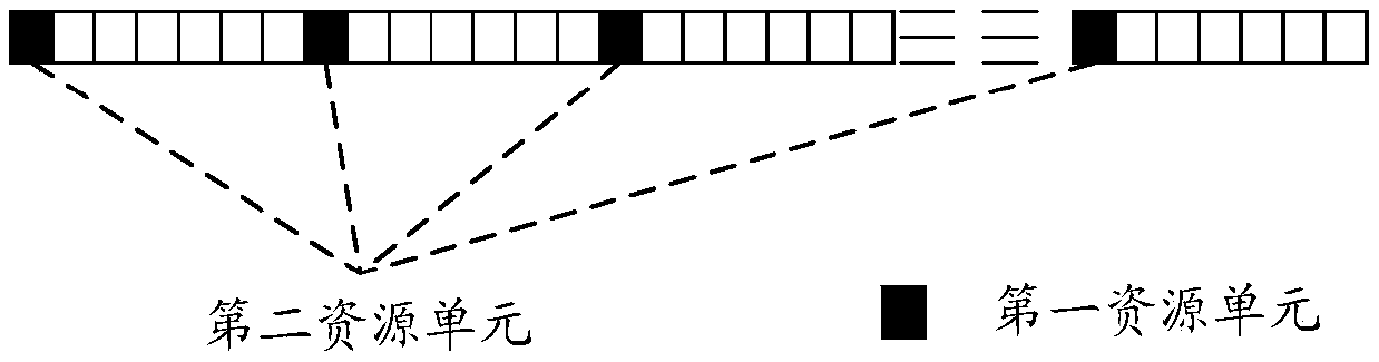 Resource allocation method, related equipment and device