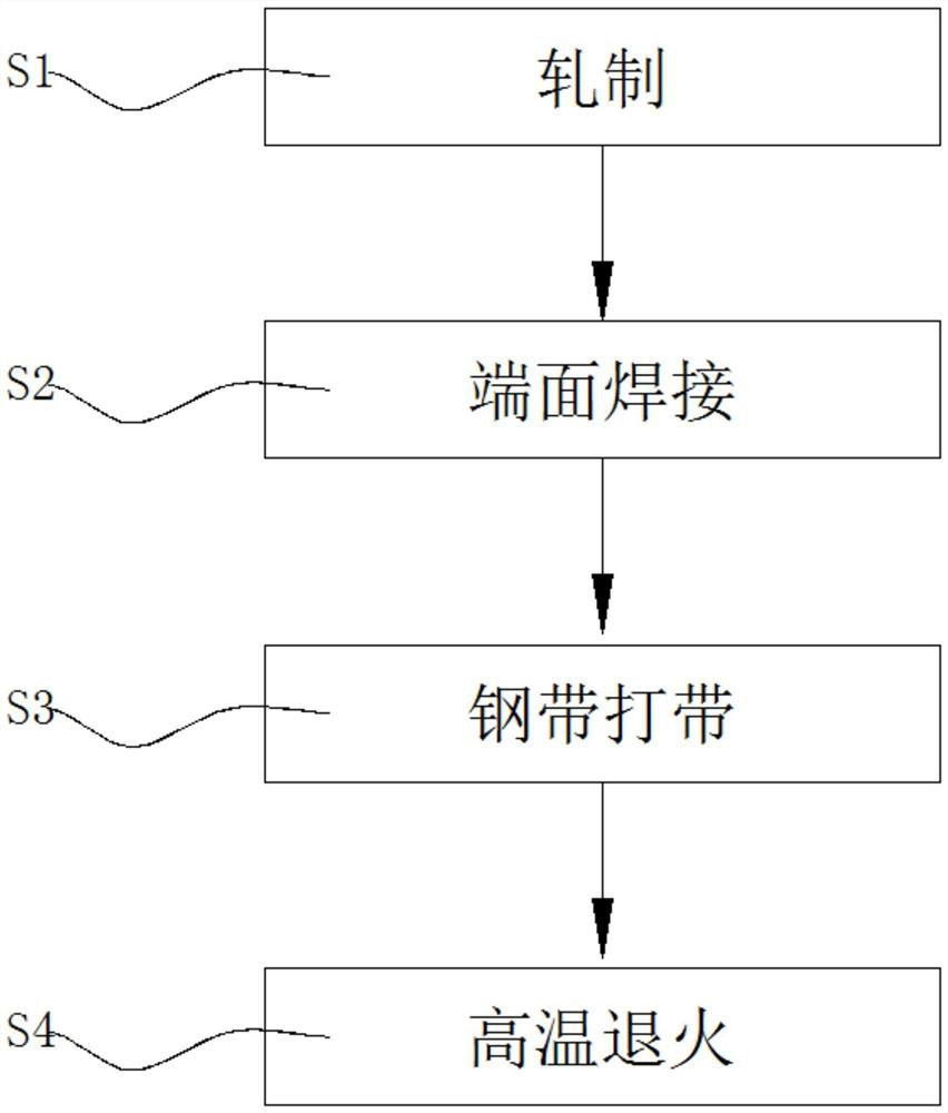 Double-zero foil blank 8079 alloy head and tail quality control method