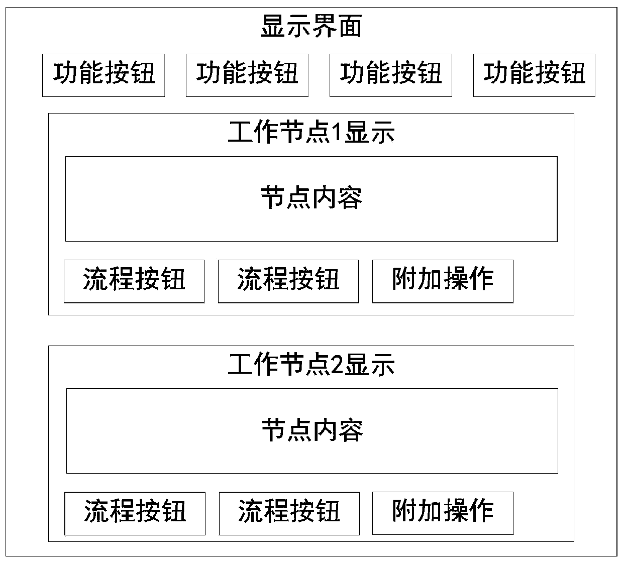 Business highly-integrated workbench implementation method