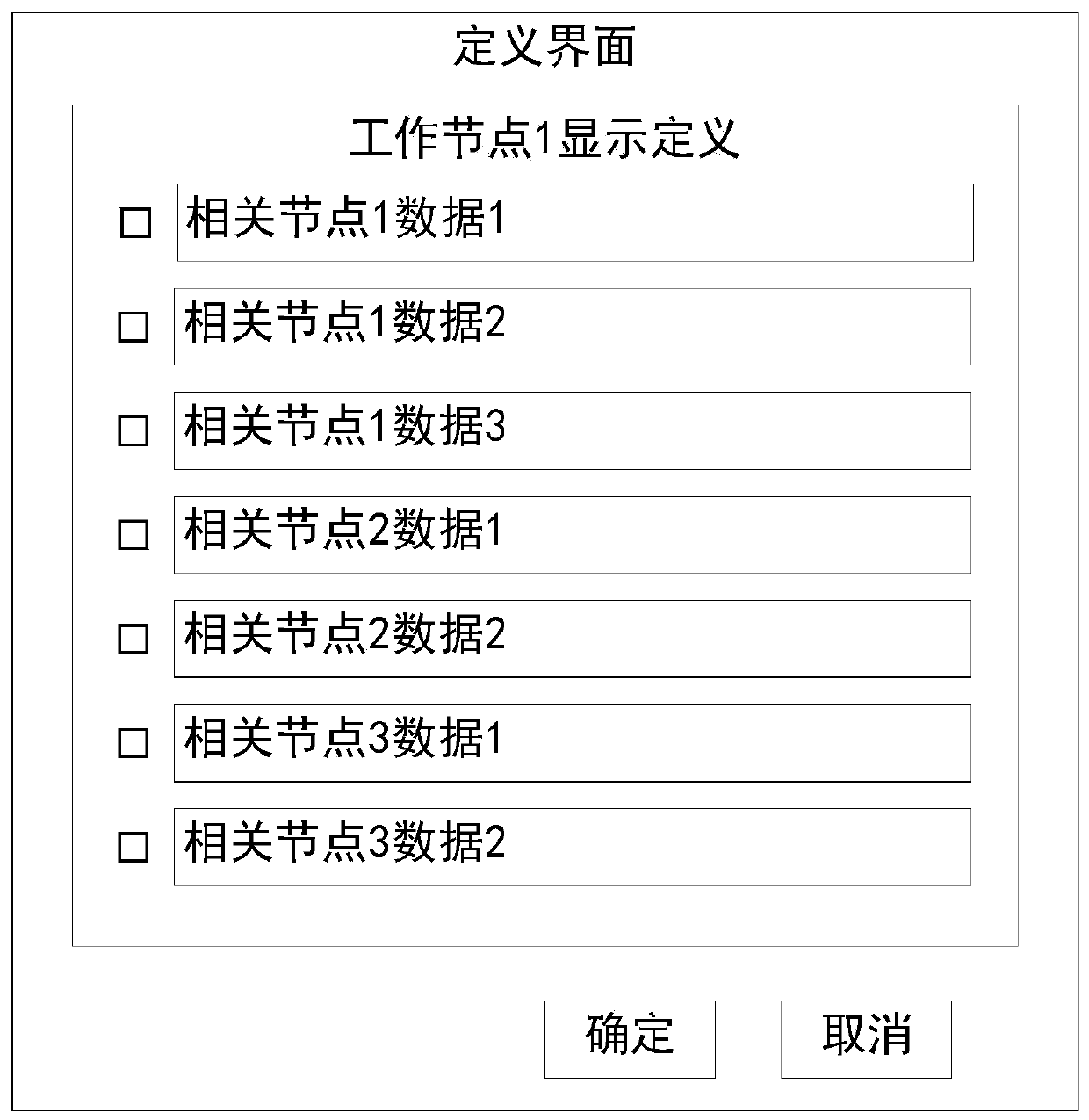 Business highly-integrated workbench implementation method