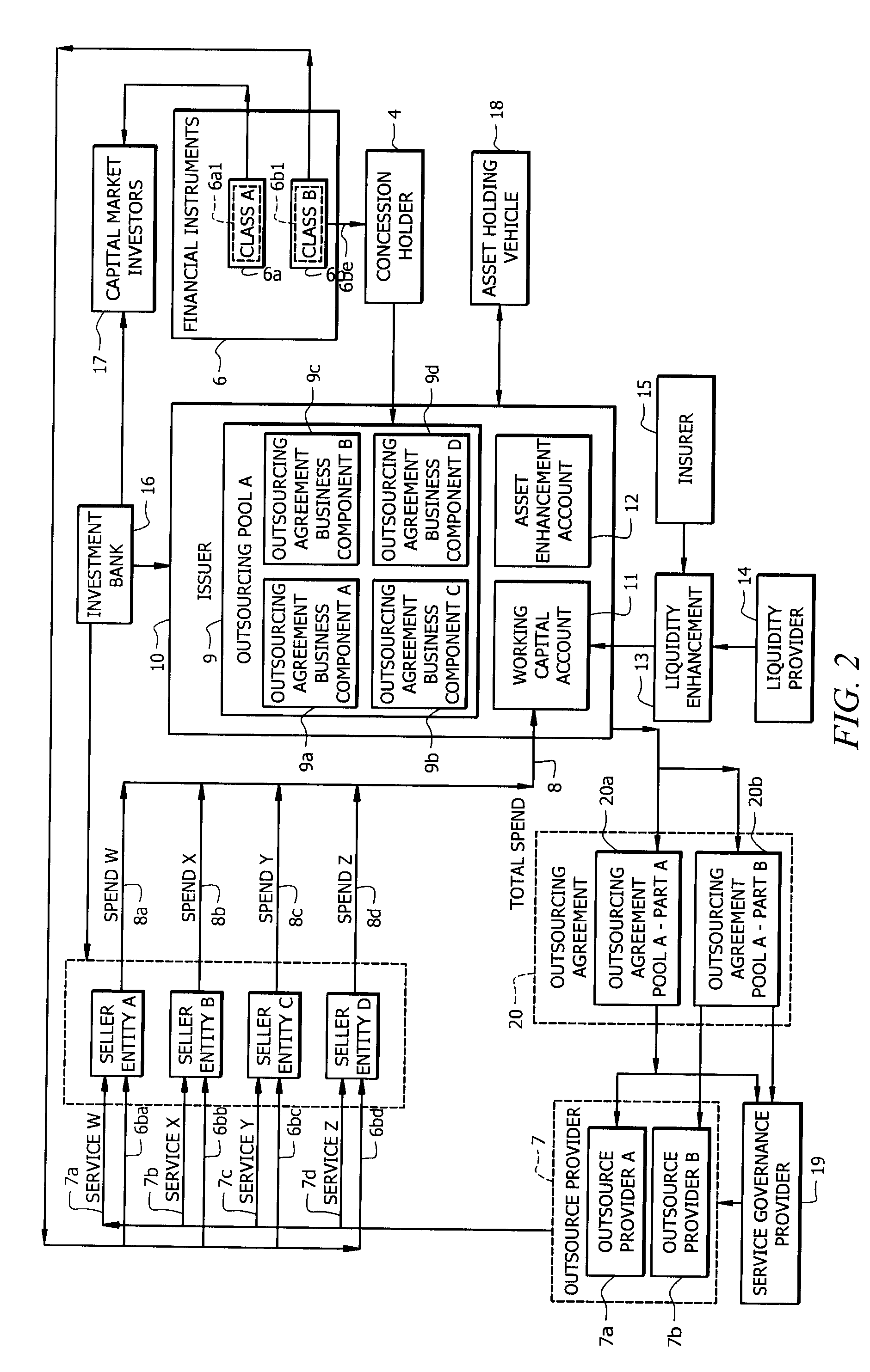 Method and system for improved outsourcing