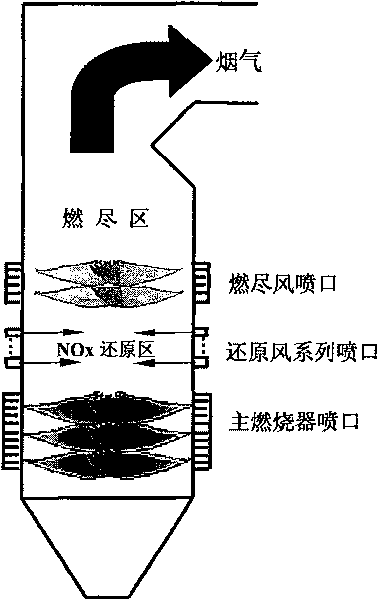 Method for controlling considerable coal-fired boiler NOx discharge by multilevel reduction wind