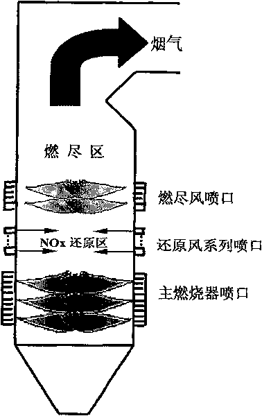 Method for controlling considerable coal-fired boiler NOx discharge by multilevel reduction wind