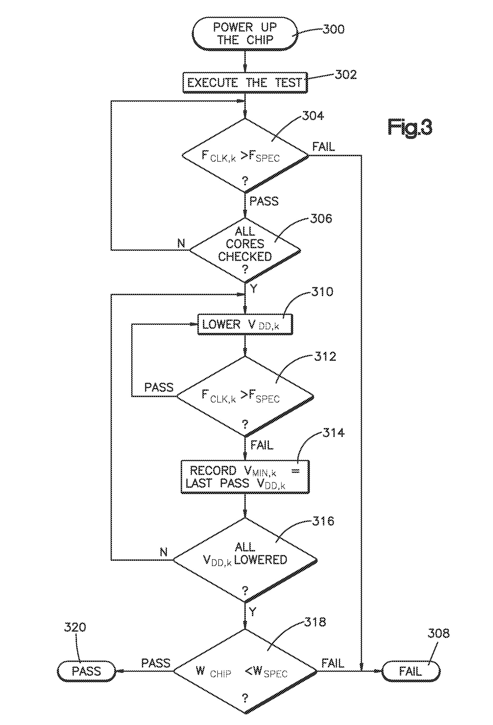 Independent processor voltage supply